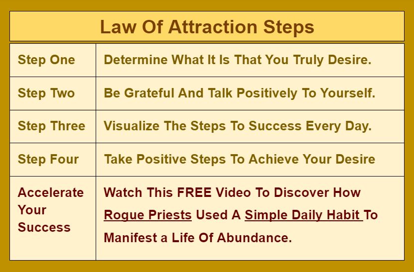 Law Of Attraction Steps